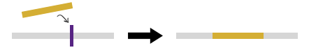 Method 1