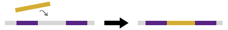Method 2