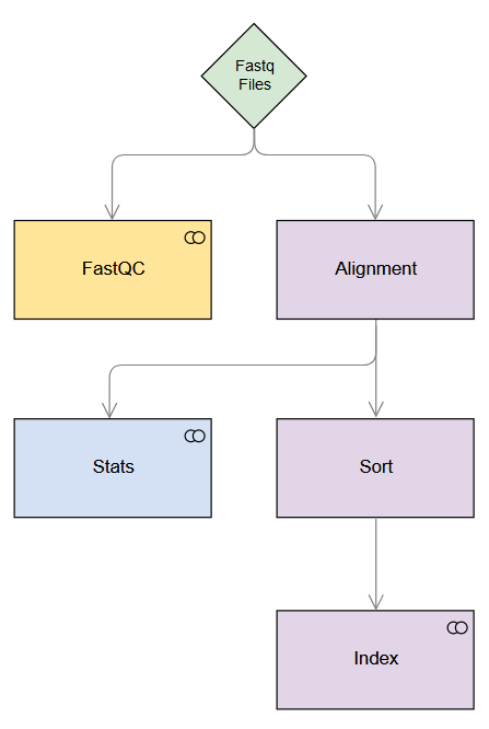 Simple Pipeline